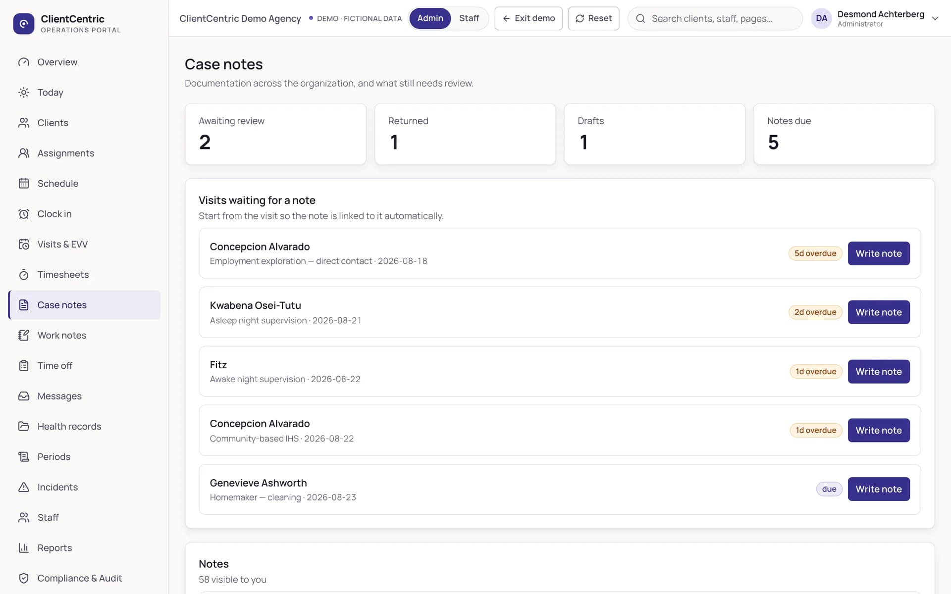 ClientCentric case notes for administrators: notes waiting for review with write-the-note and review actions, and documentation-period status