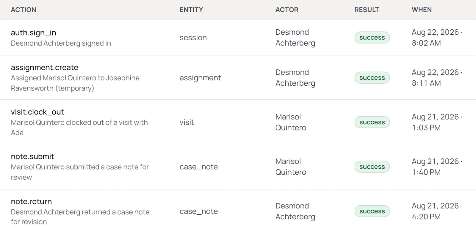 ClientCentric audit history: a table of recorded events with actor, action, record, and timestamp